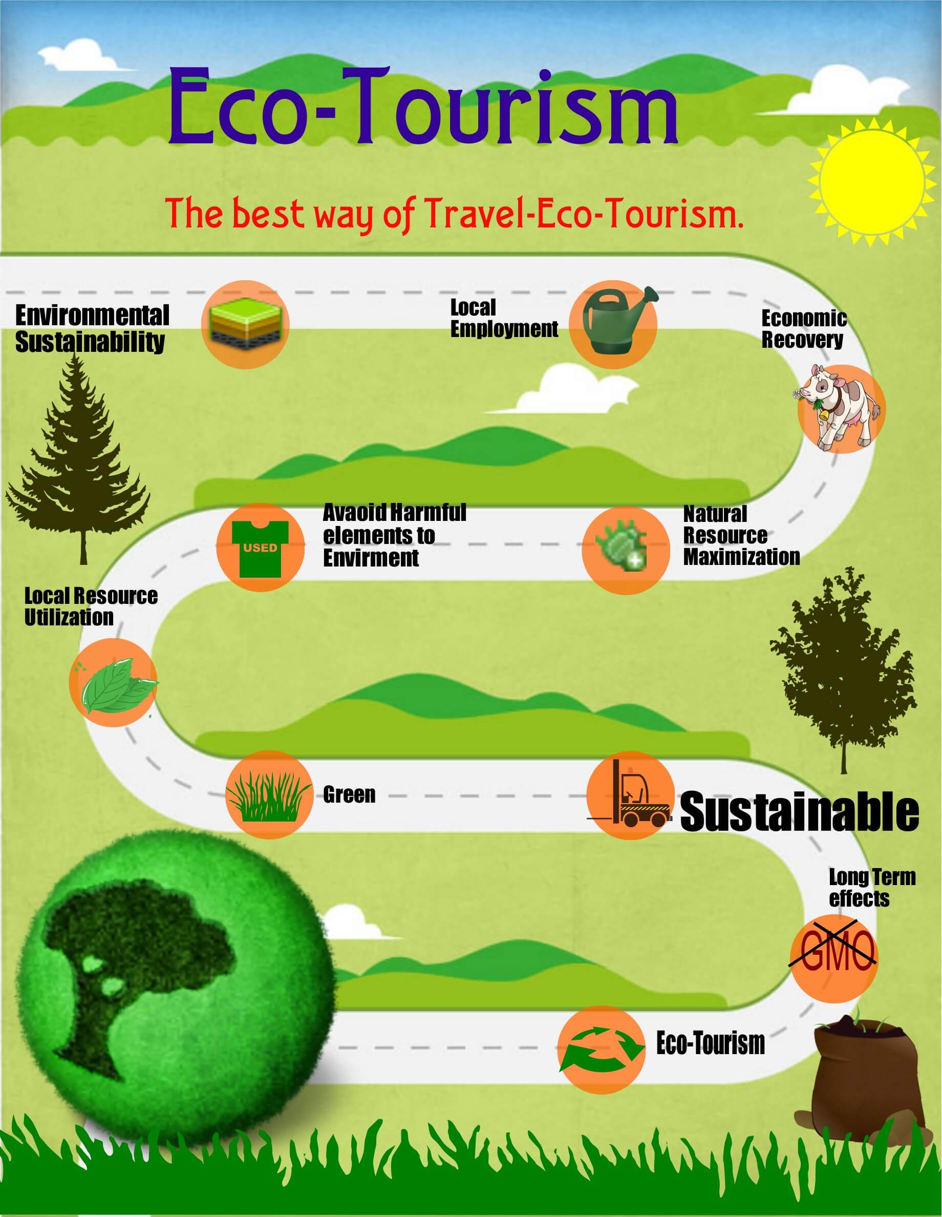 eco-tourism-in-state