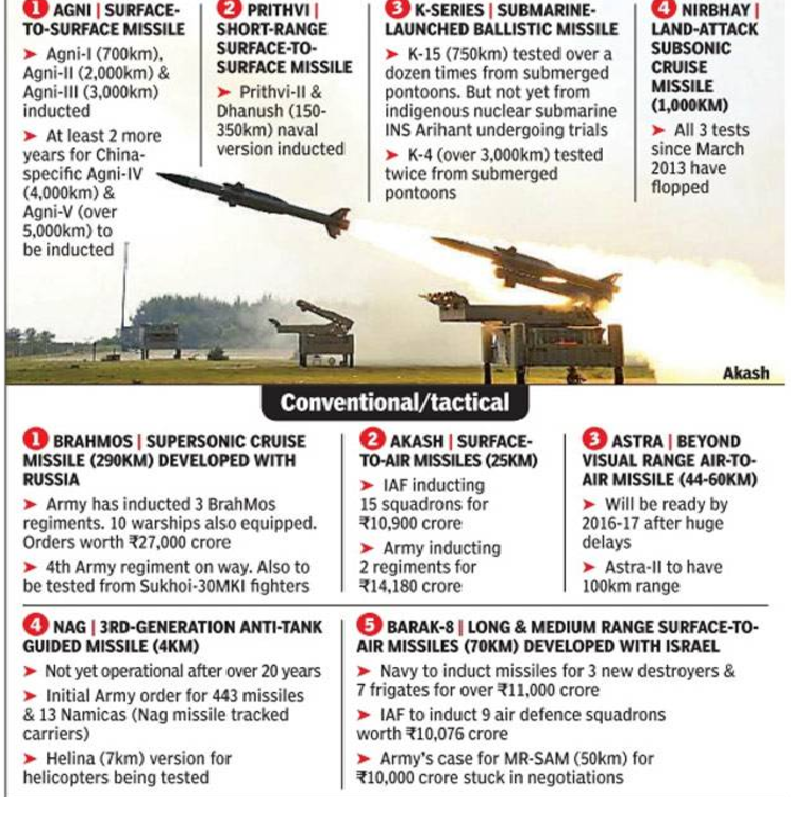 Akash missiles