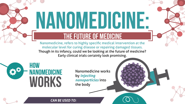 Role of Nanotechnology in healthcare