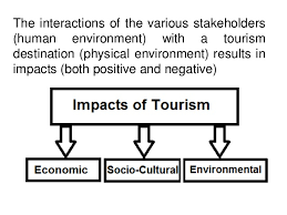 tourism impacts impact economic environment essay cultural environmental implications words himachal pradesh socio global changes social
