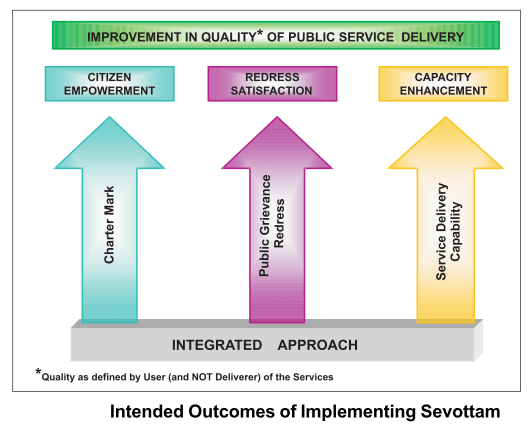 effective-public-service-delivery-in-himachal-pradesh-reforms