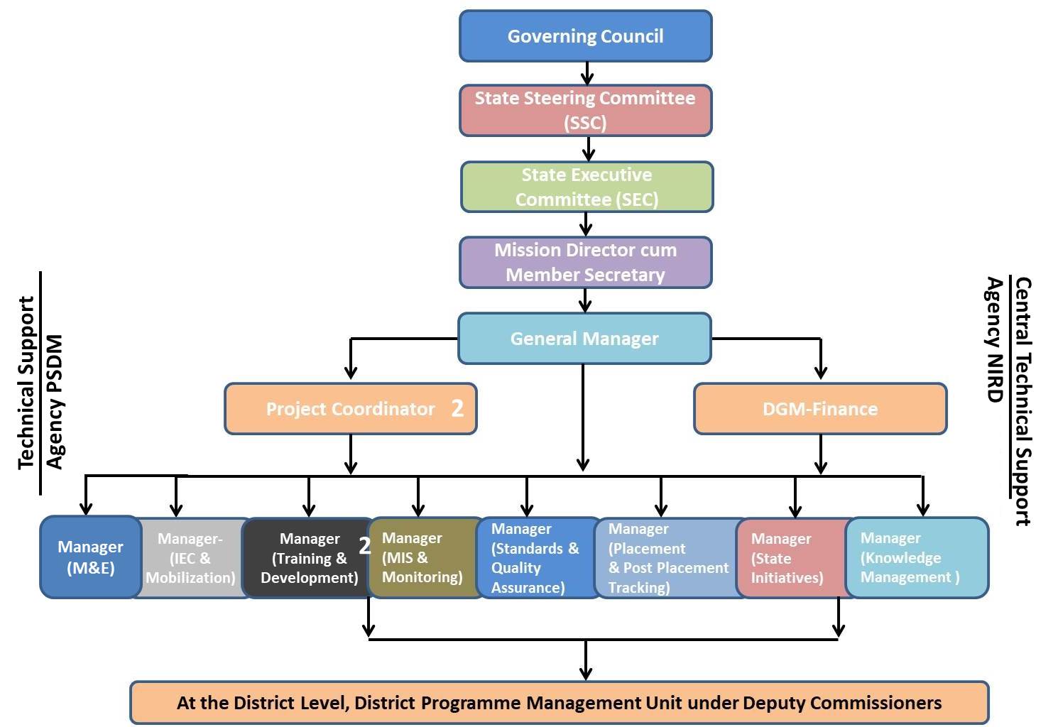 Punjab Government launches PSDM Citizen Centric Bi-Lingual Portal